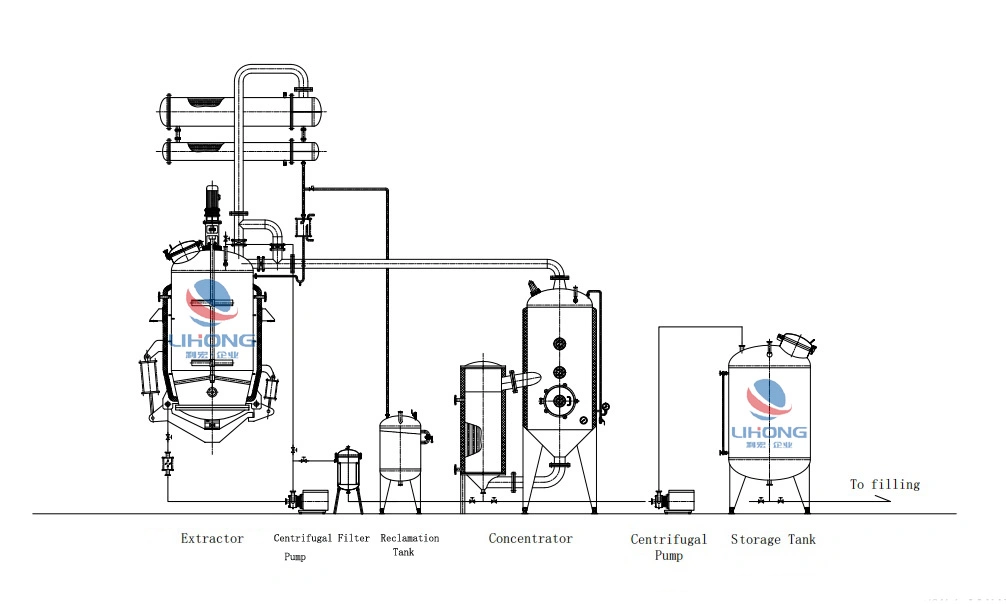 Steam Heating Thermal Circumfluence Extractor & Concentrator Pot